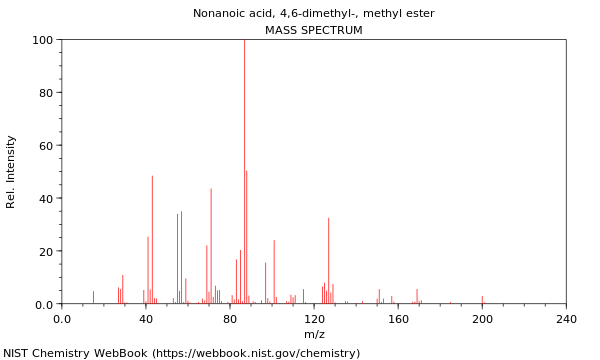 Mass spectrum