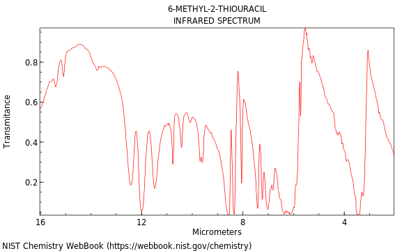 IR spectrum