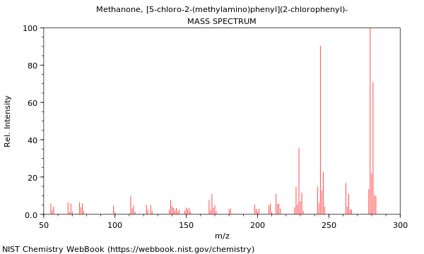 Mass spectrum