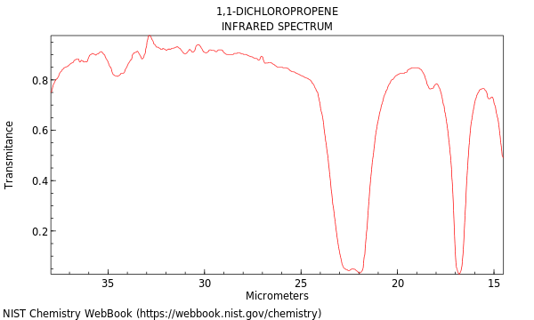 IR spectrum