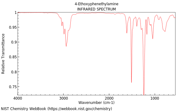 IR spectrum