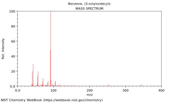 Mass spectrum