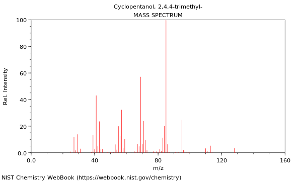 Mass spectrum