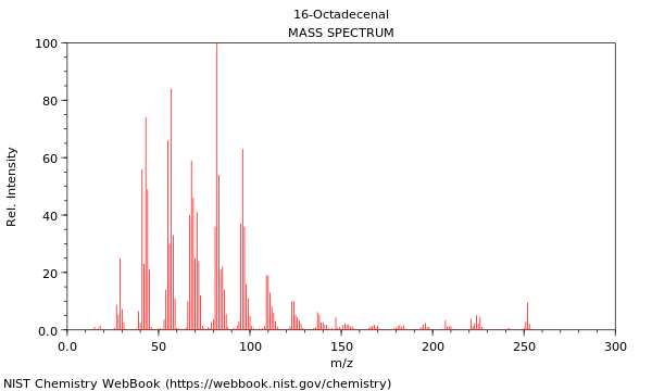 Mass spectrum