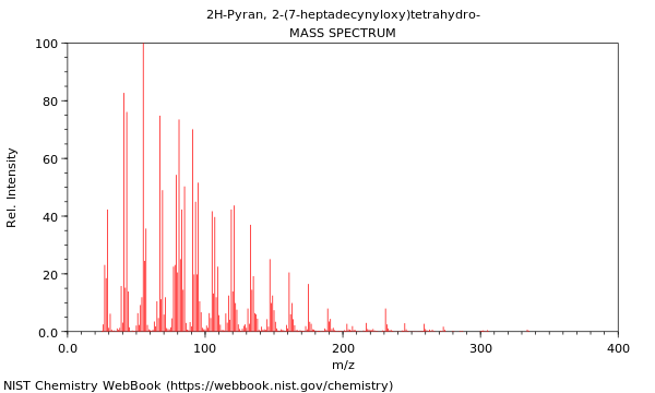 Mass spectrum