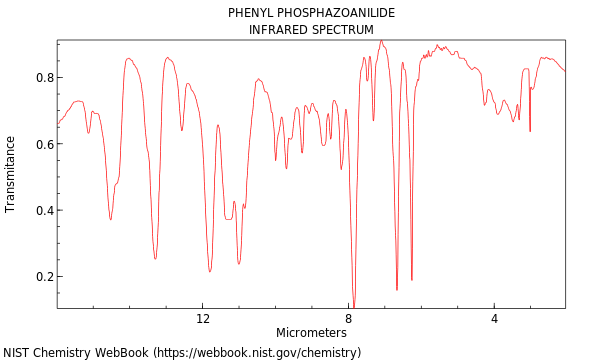 IR spectrum