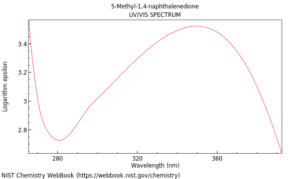 UVVis spectrum