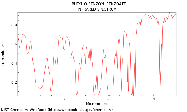 IR spectrum