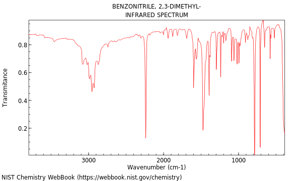 IR spectrum