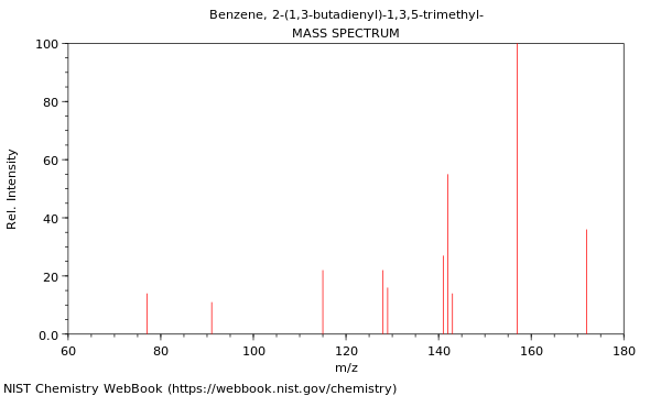 Mass spectrum