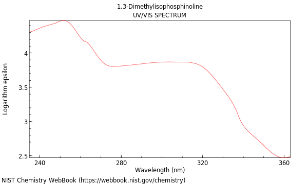 UVVis spectrum