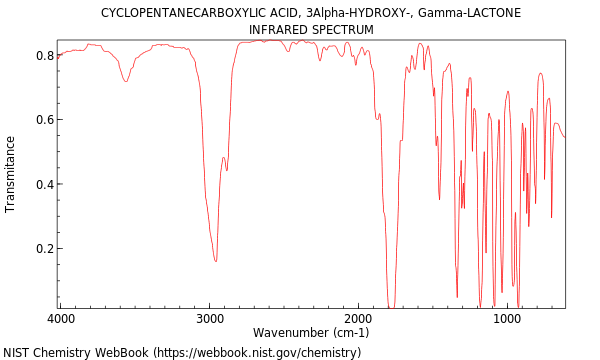 IR spectrum