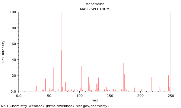 Mass spectrum