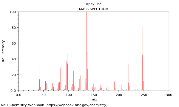 Mass spectrum