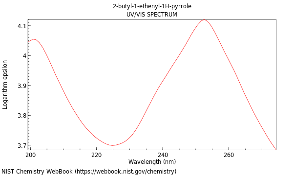UVVis spectrum