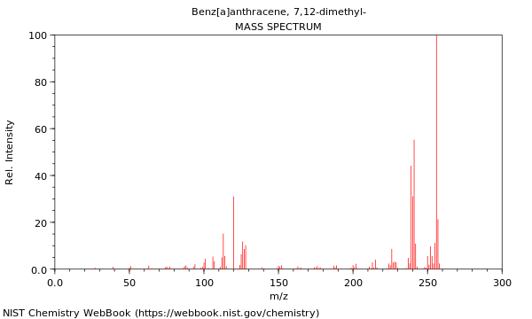 Mass spectrum