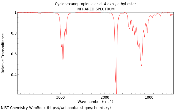 IR spectrum