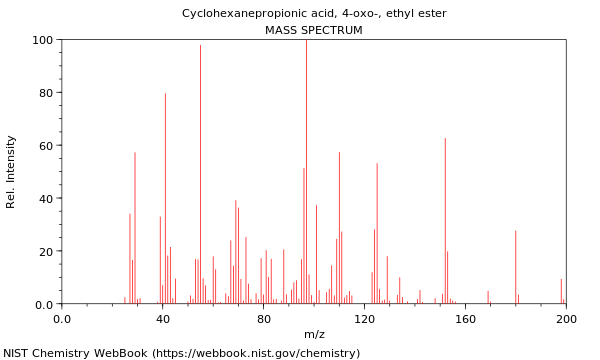 Mass spectrum