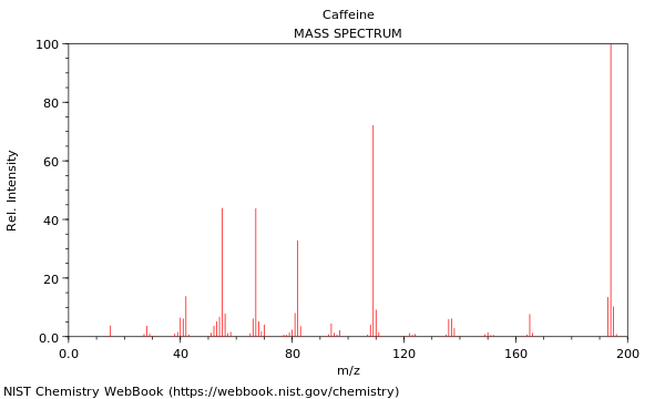 Mass spectrum