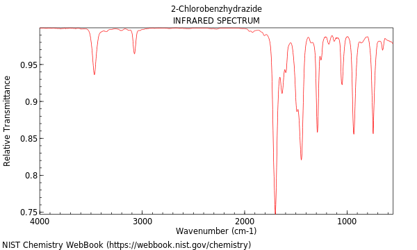 IR spectrum