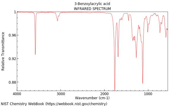 IR spectrum