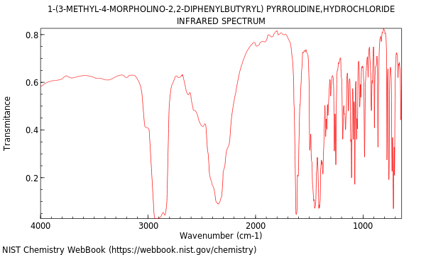 IR spectrum
