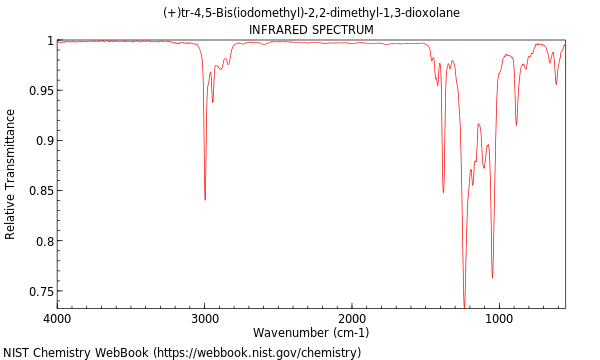 IR spectrum