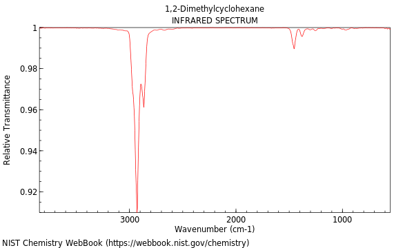 IR spectrum