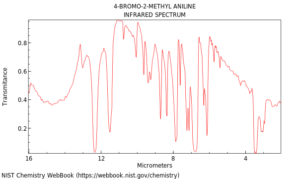 IR spectrum