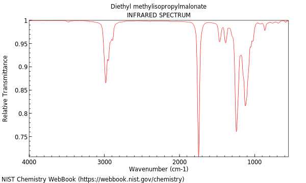 IR spectrum