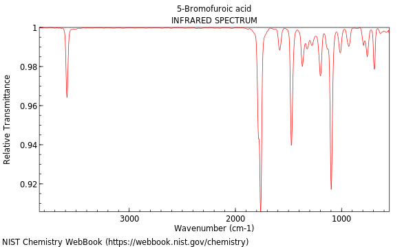 IR spectrum
