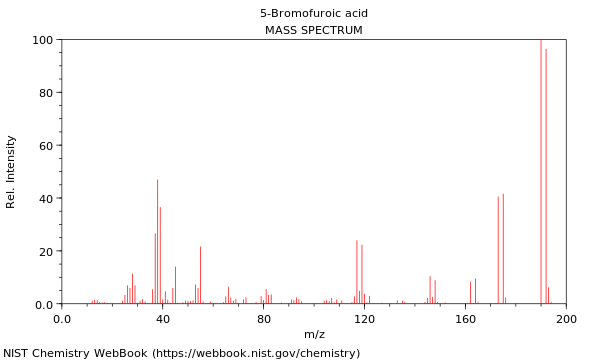 Mass spectrum