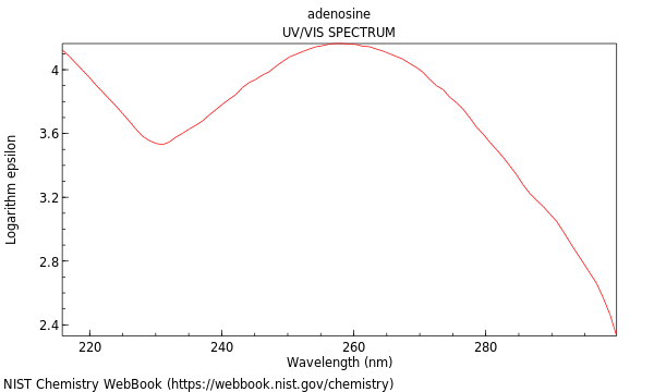 UVVis spectrum