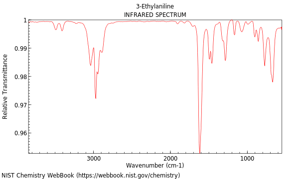 IR spectrum