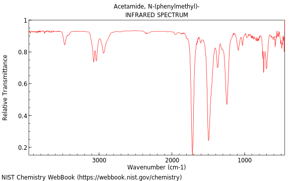 IR spectrum