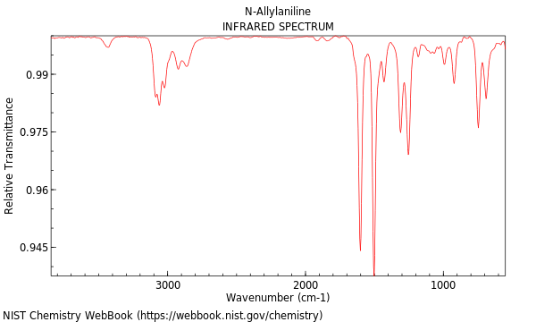 IR spectrum