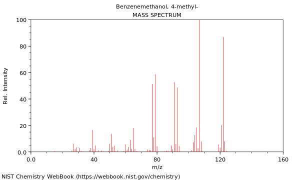 Mass spectrum