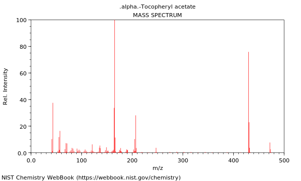 Mass spectrum