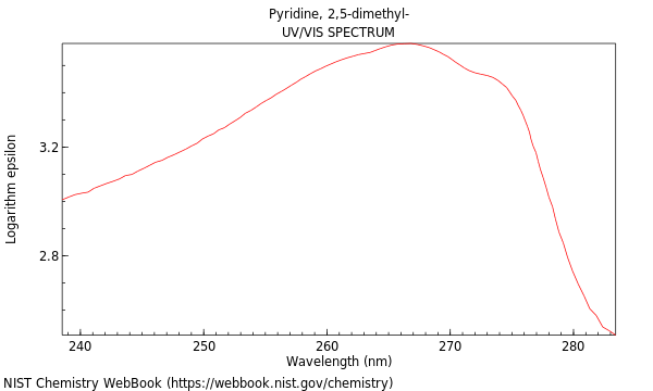 UVVis spectrum