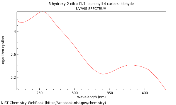 UVVis spectrum