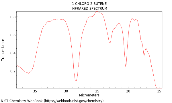 IR spectrum