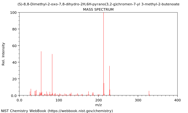 Mass spectrum