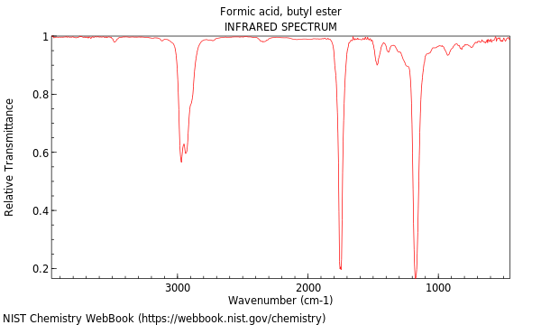 IR spectrum