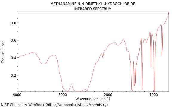 IR spectrum