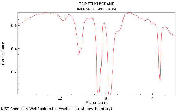 IR spectrum