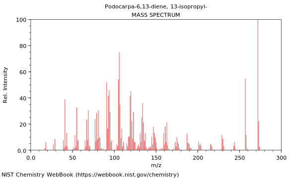 Mass spectrum