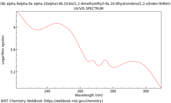 UVVis spectrum