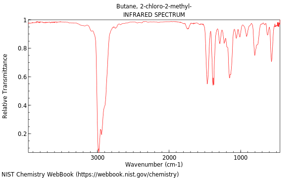 IR spectrum