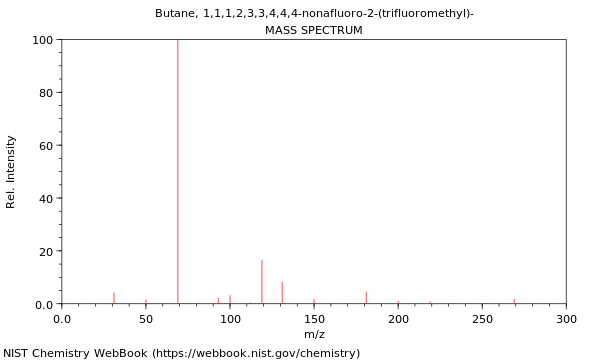 Mass spectrum