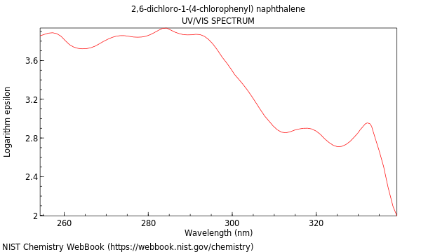 UVVis spectrum